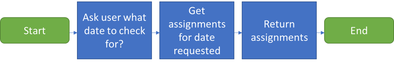 Bot Design DPU assignments